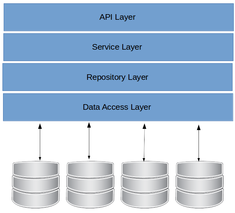 RepositoryPattern