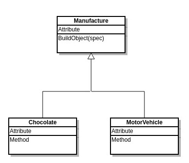 Simple Factory Pattern