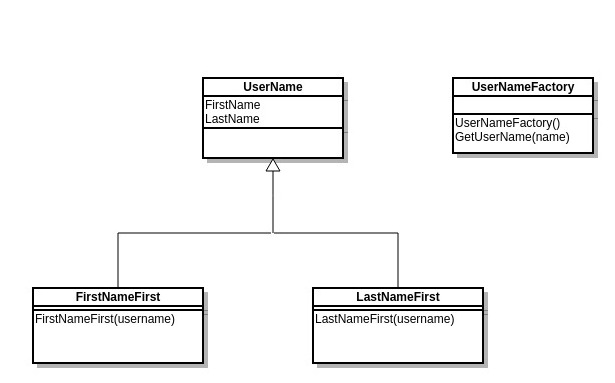 UserName Simple Factory